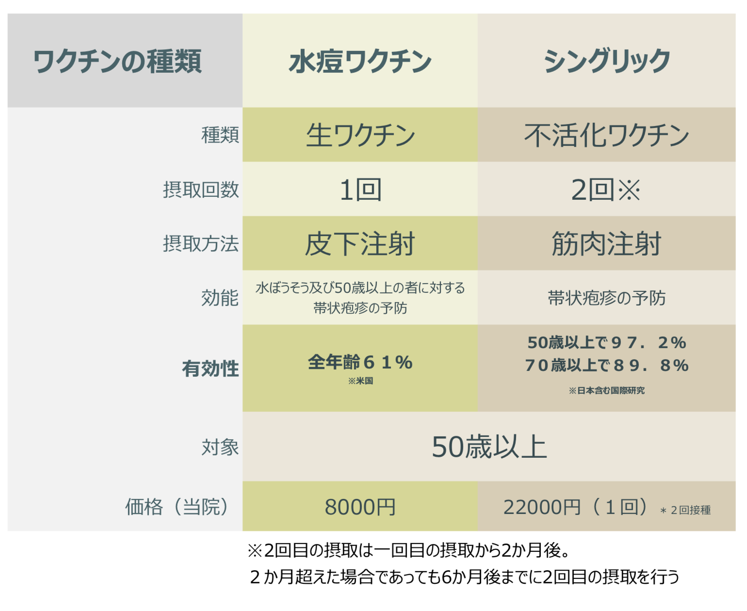 帯状疱疹ワクチン世田谷区用賀なおこ皮膚科クリニック